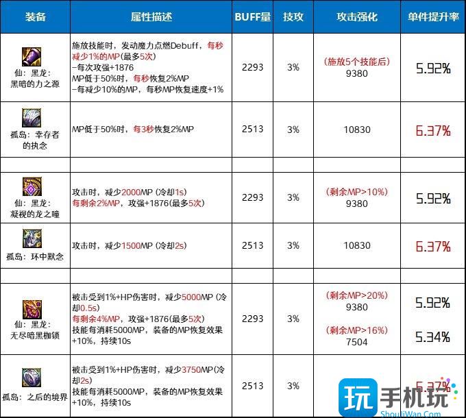 DNF仙黑龙套和孤岛套哪个好仙黑龙套和孤岛套对比分析