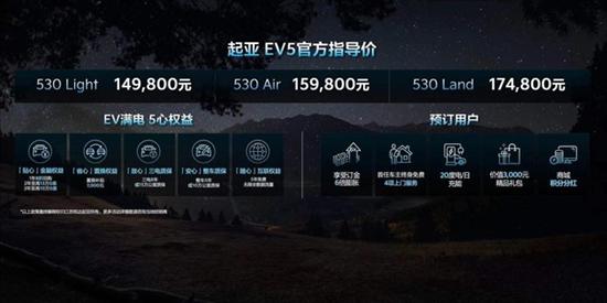 最佳之选？解读起亚全新纯电动SUV EV5