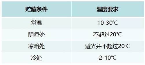 常温保存的温度范围