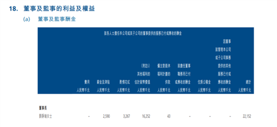 中创新航：董事长税前年薪585.7万元