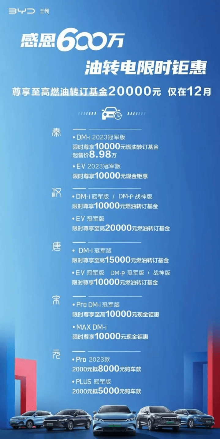 12月价格战再次爆发，宝马i3仅需21万，理想L7、L8降价3.6万