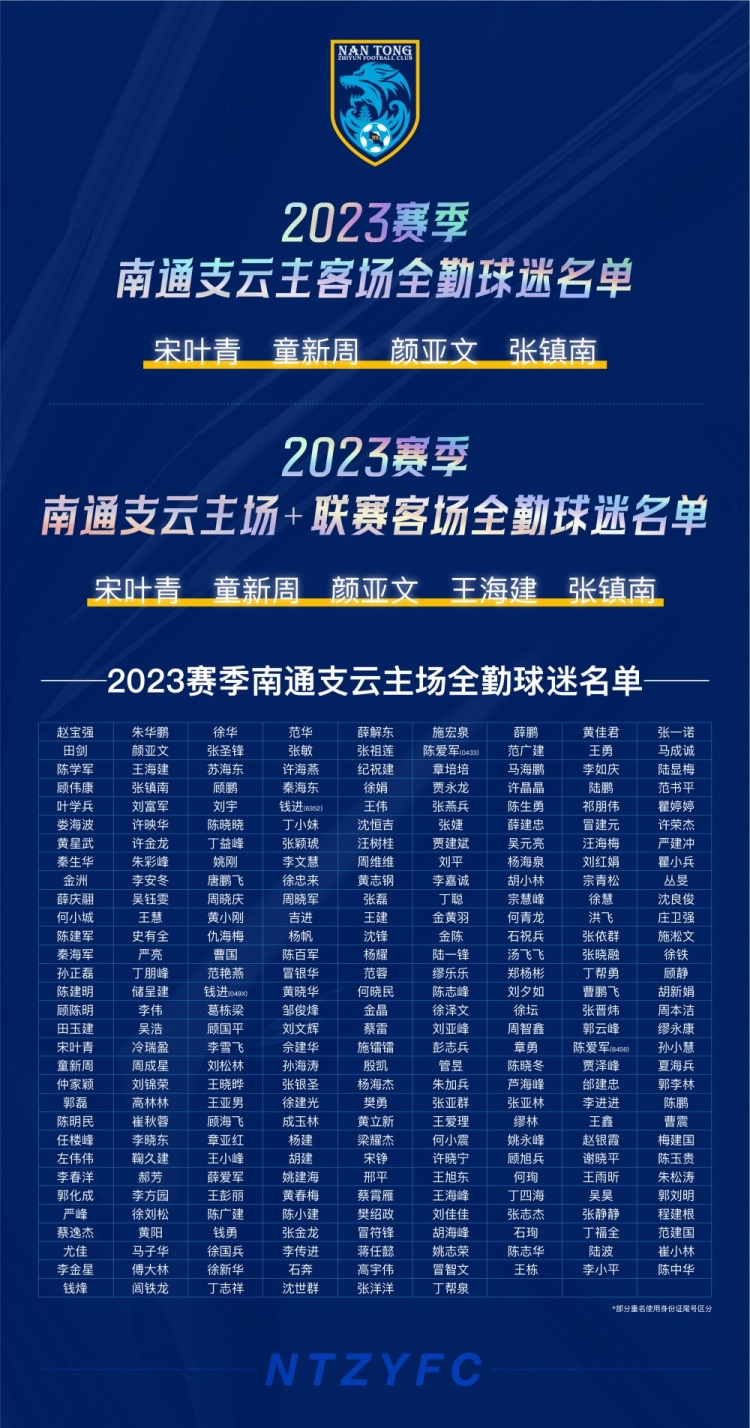 致敬支云最佳第十二人，2023赛季南通全勤球迷名单