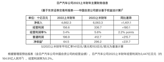 研究中国Z世代 日产在华销量难题有解了？