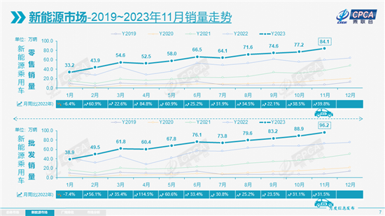 年末汽车消费政策频出 新能源依旧是重头戏