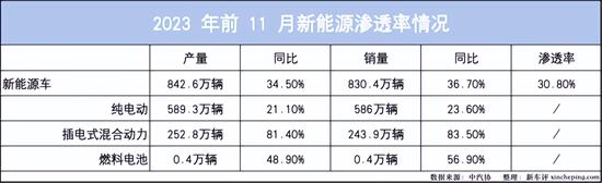 车坛常青树宋ProDM-i冠军版是这样打造的