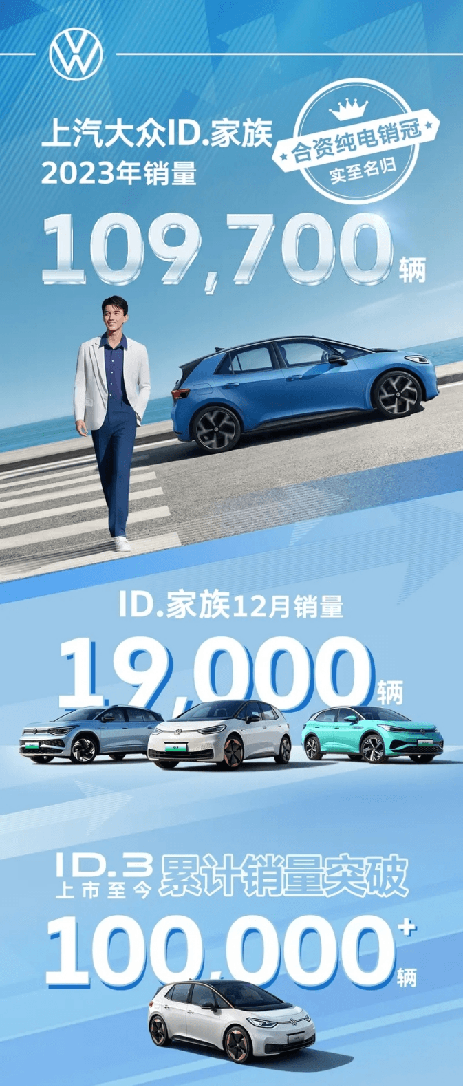 上汽大众ID.家族12月销量1.9万辆，2023年突破10万辆