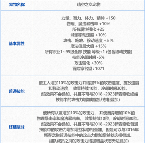 dnf2024新春宠物外观