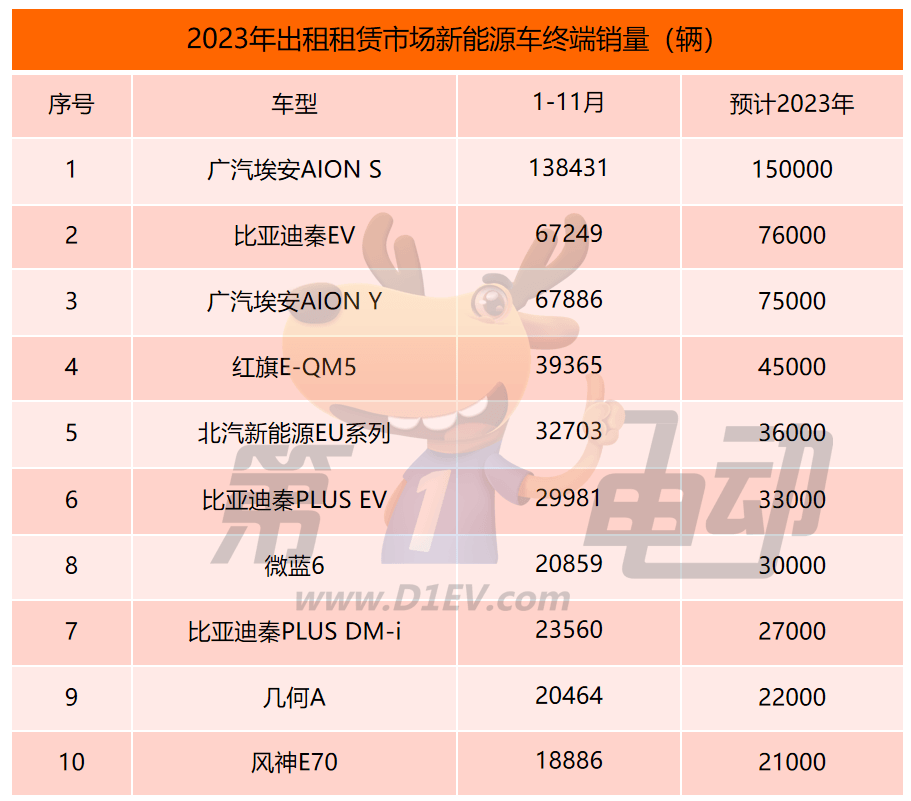 一周热点 | 2023年出行市场最受欢迎新能源车TOP10；吉利银河首款纯电轿车E8上市；特斯拉中国召回超161万辆车