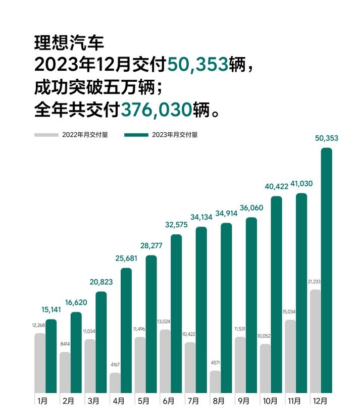 理想L6路试谍照曝光，有望2024年发布，售价30万内