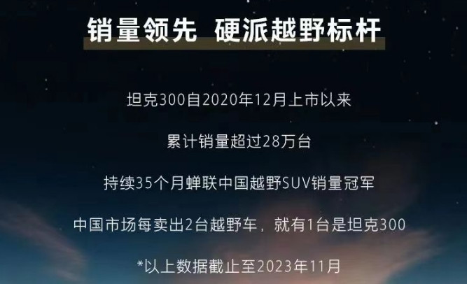 有望春节后上市，盲猜22万元起售，坦克300Hi4-T你买吗？