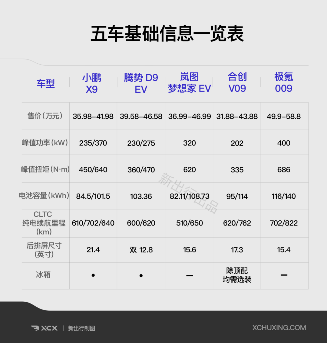 新出行导购｜35-50 万元纯电 MPV 推荐