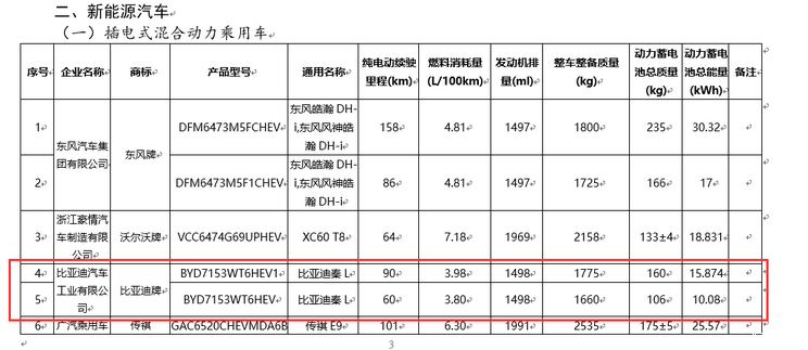 纯电续航最高达90km 比亚迪秦L信息曝光