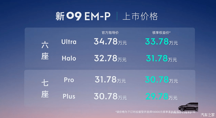 售30.78万起 新款领克09 EM-P正式上市