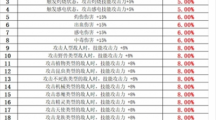 dnf阿修罗武器融合选择推荐一览