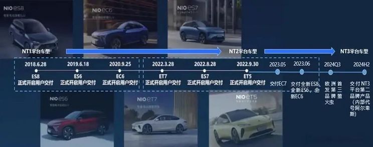 20-25万起售 阿尔卑斯首车对标Model Y