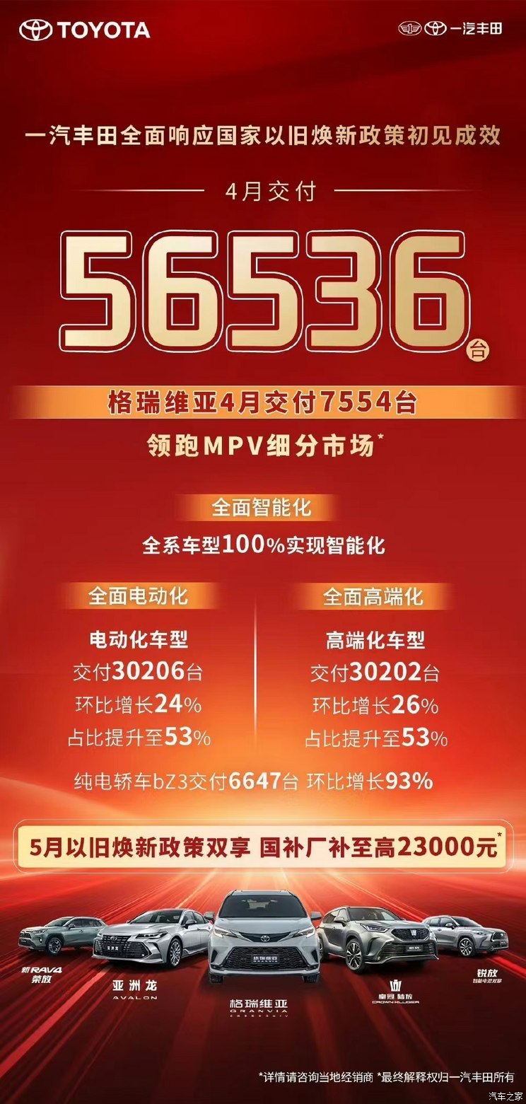 一汽丰田2024年4月交付新车56536台