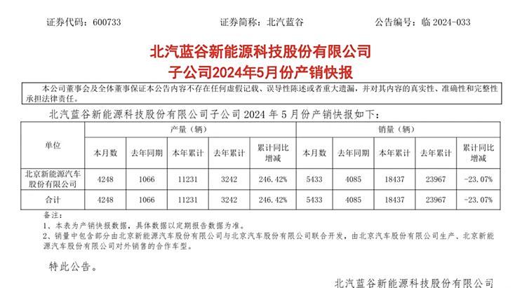 同比增长33% 北京新能源5月销量5433辆