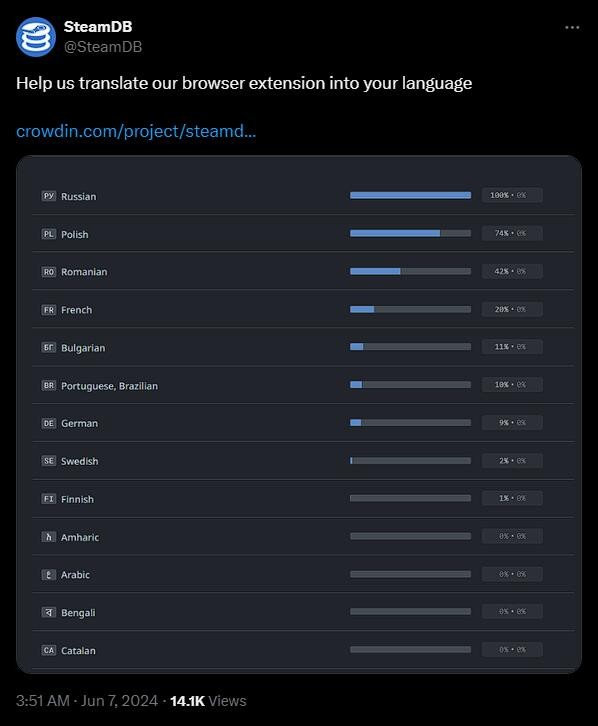 中国玩家大喜 数据库网站SteamDB即将支持简体中文