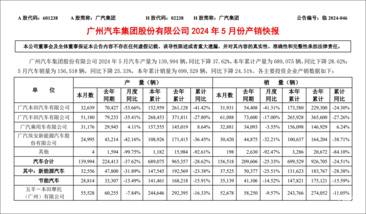 5月的广汽，过得挺纠结