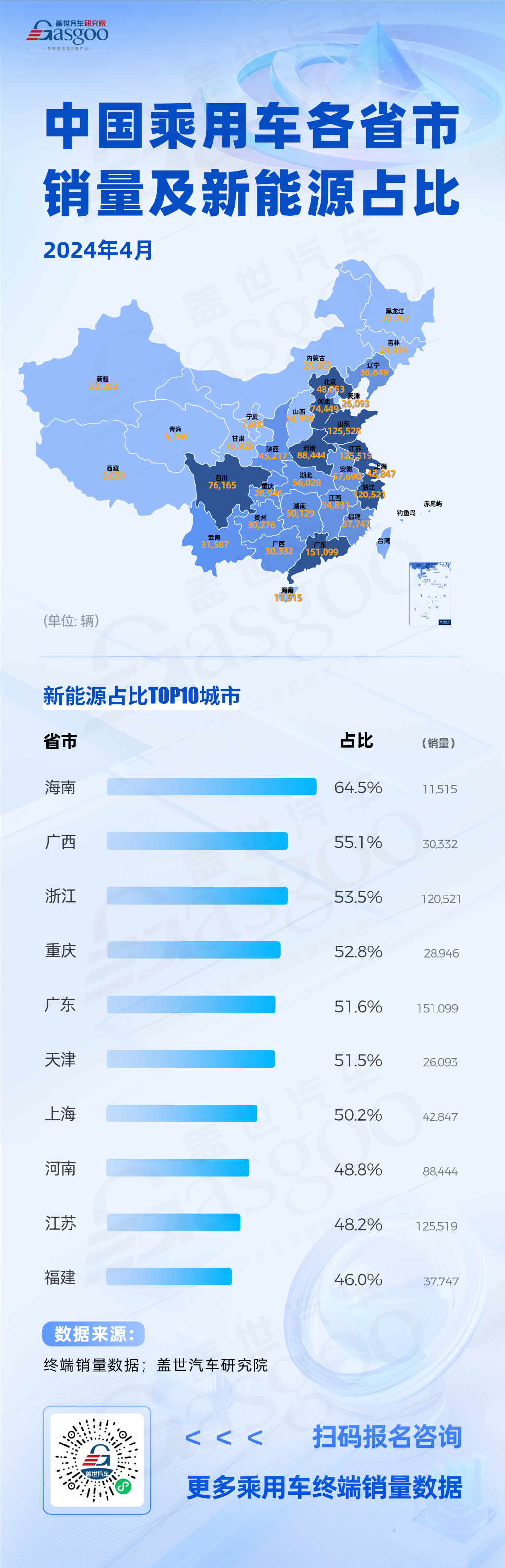 广东销量零跑，重庆、上海等地新能源渗透率攀升|中国乘用车各省市销量及新能源占比分析