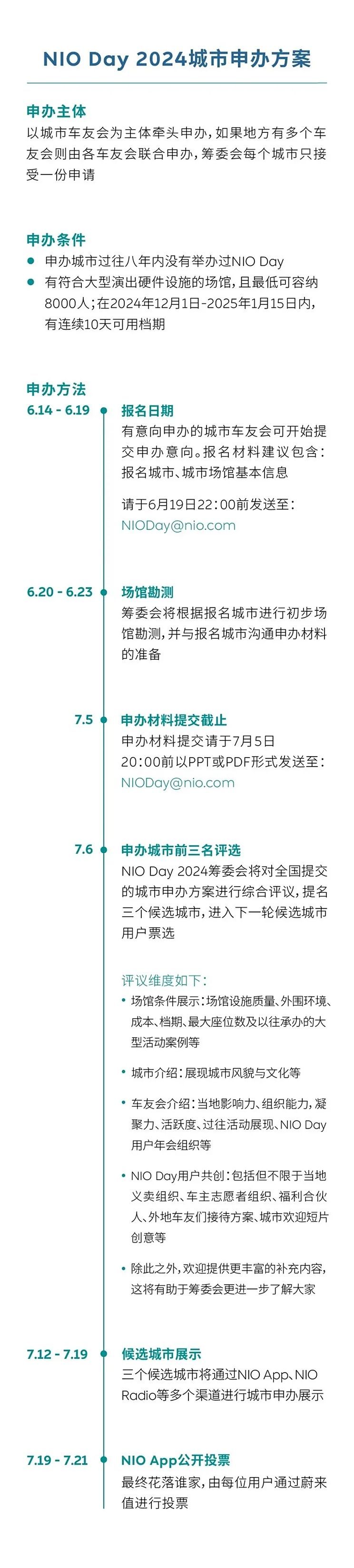 7月揭晓 蔚来NIO Day 2024城市申办启动