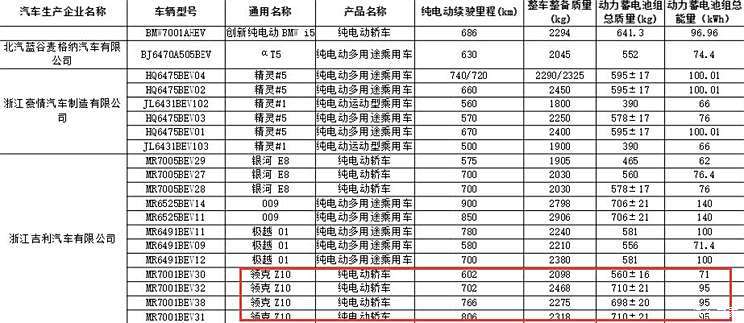 从602-806km 领克Z10纯电续航里程曝光