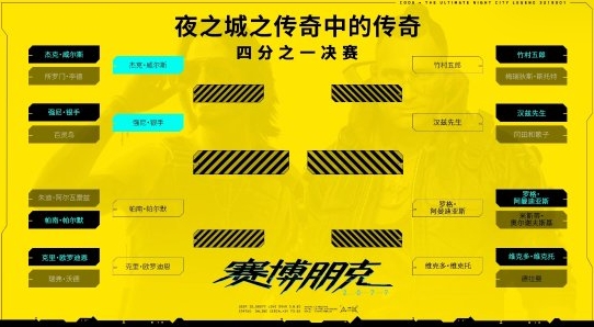 《2077》开启人气角色票选：强尼or杰克你选谁？