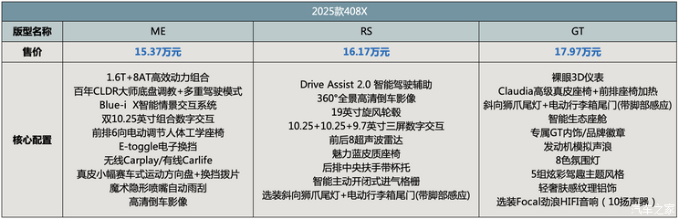 售15.37-17.97万元 2025款标致408X上市