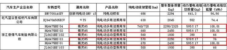 从570-740km smart精灵#5续航信息曝光