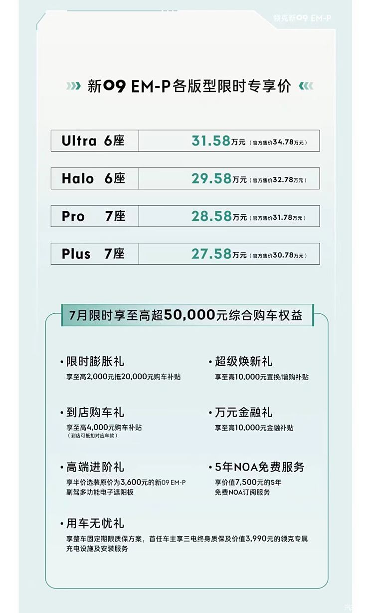 优惠后27.58万起 领克09限时优惠3.2万