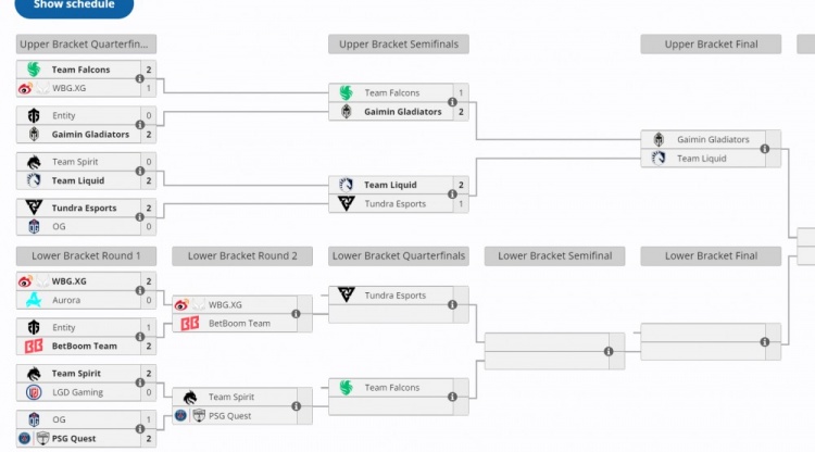 电竞世界杯DOTA2正赛淘汰赛预告：下午5点 XG.WBG 对阵 BB战队