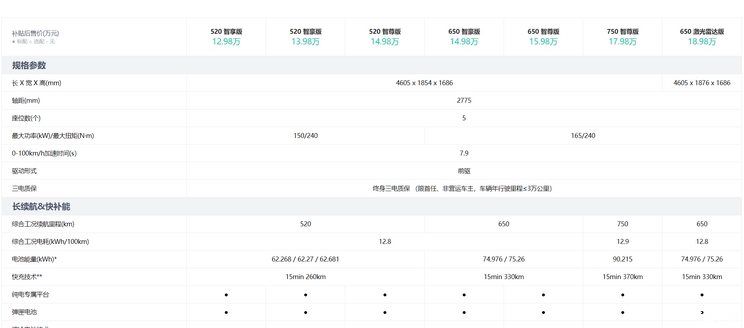 售12.98-18.98万元 全新埃安AION V上市