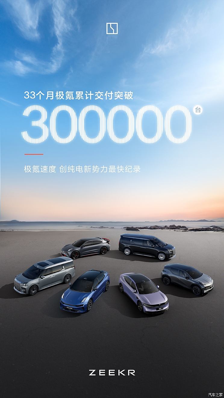 极氪品牌33个月累计交付突破30万台