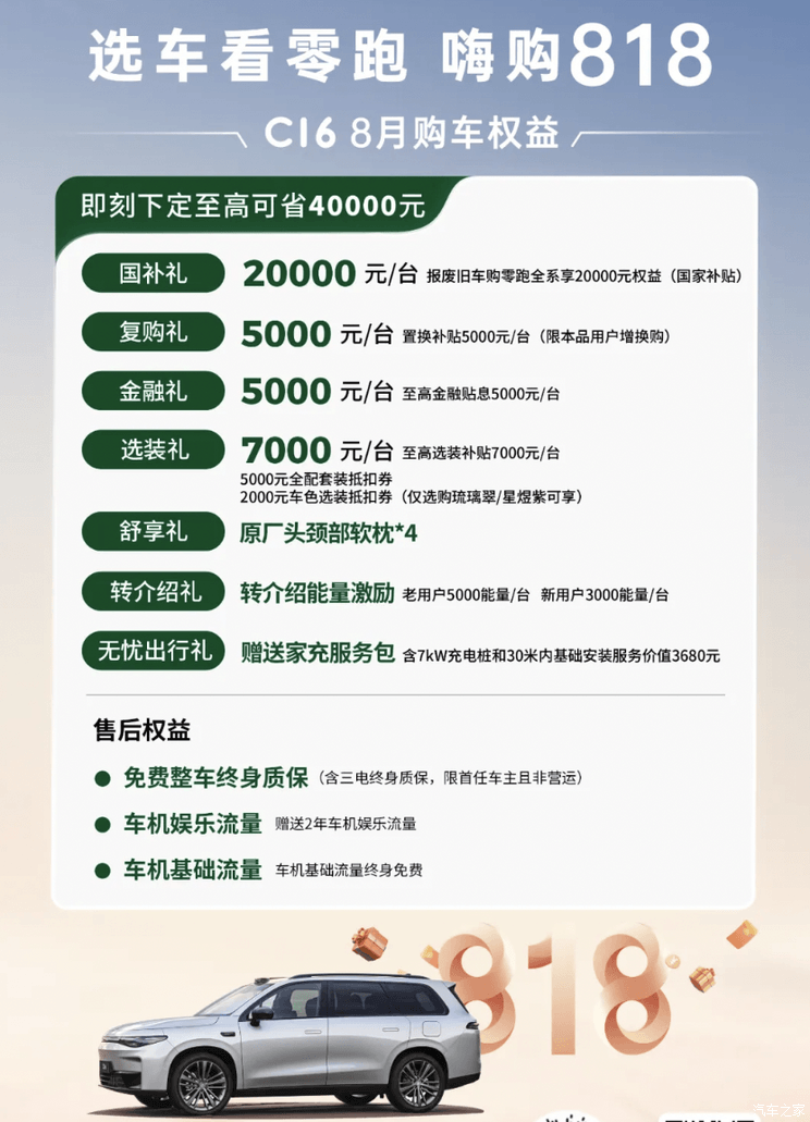 下订至高可省4万 零跑推8月购车权益