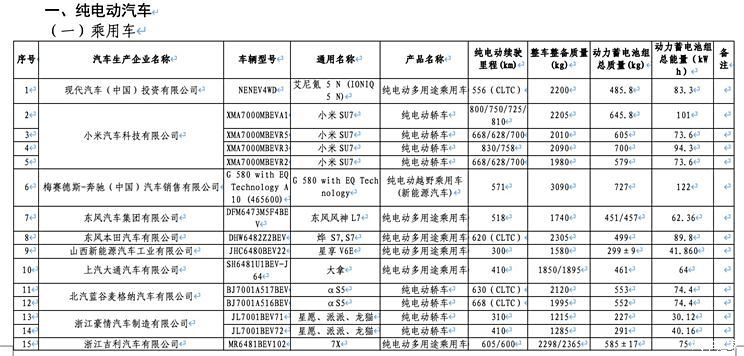 比亚迪海狮05 第8批减免购置税车型目录