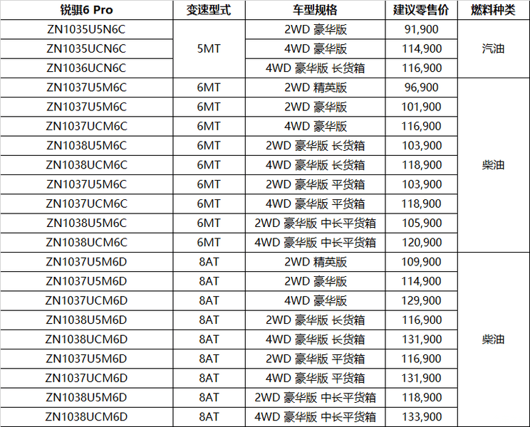 9.19万元起 郑州日产锐骐6 Pro开启预售