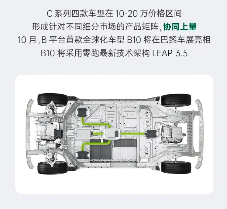 零跑B10将亮相巴黎车展，采用最新技术架构