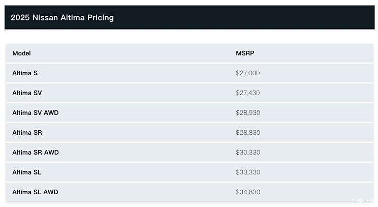 2025款日产Altima全系取消2.0T发动机