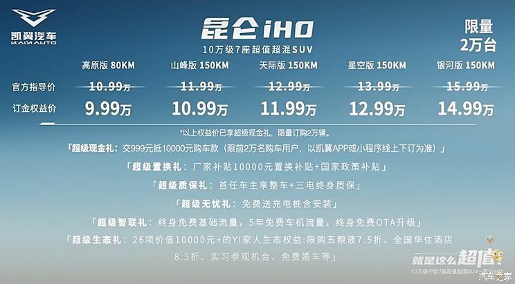 售价10.99万元起 凯翼昆仑iHD正式上市