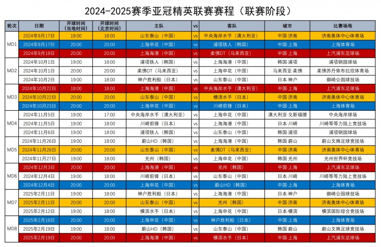 中超4队亚冠精英、二级联赛赛程一览 ：泰山申花9月17日率先出战