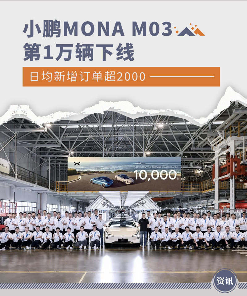 小鹏MONA M03第1万辆下线 日均新增订单超2000