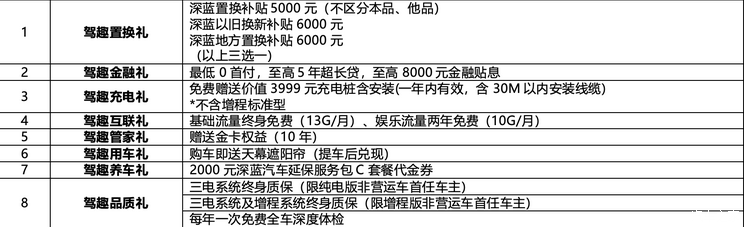 11.99万起 2025款深蓝SL03上市 纯电版支持3C充电