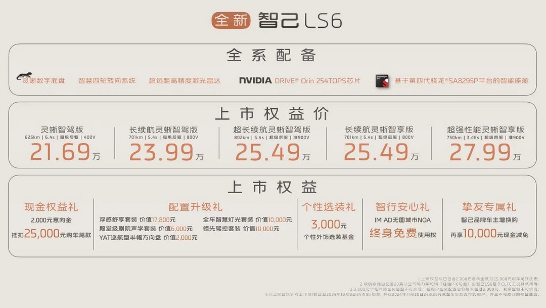 上市权益价21.69万元~27.99万元  全新智己LS6正式上市