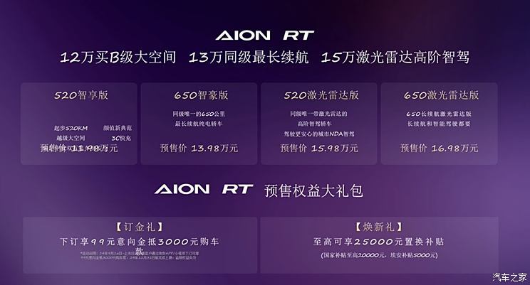 埃安AION RT预售11.98万起，配激光雷达，车长超4米8