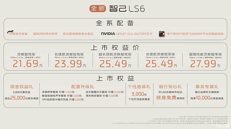 权益价21.69万起 新款智己LS6正式上市