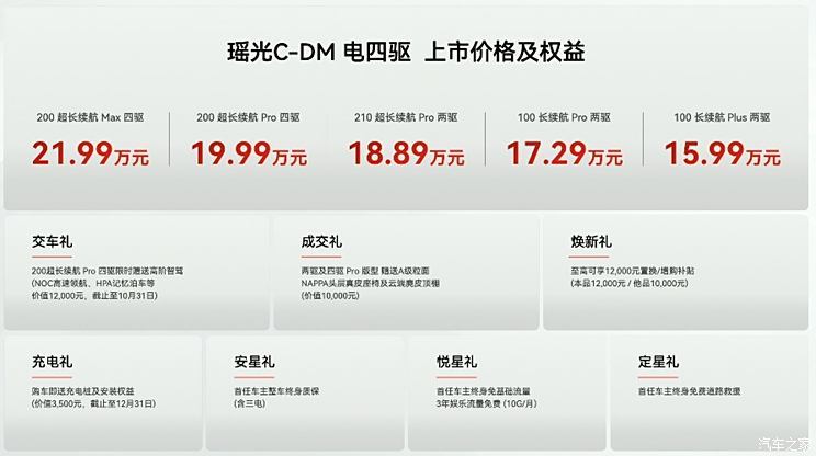 售19.99万起 星途瑶光C-DM电四驱上市 搭雪豹四驱 4.26秒“破百”