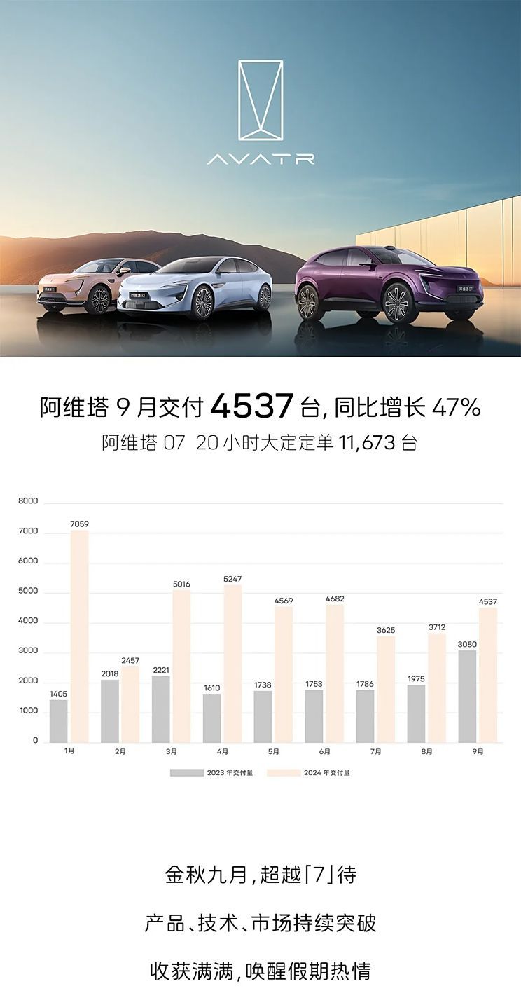 阿维塔07正式上市，售价21.99万起，搭载华为乾��智驾ADS 3.0