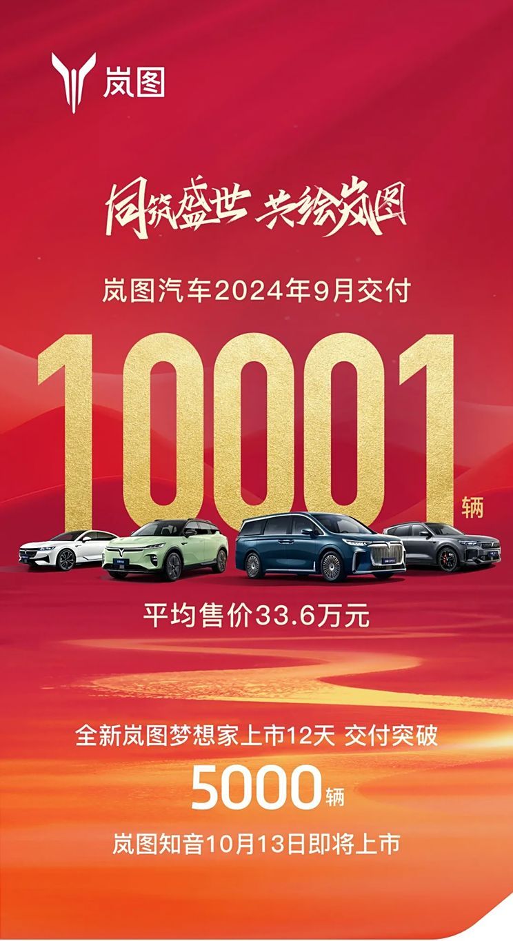 岚图汽车9月交付破万，全新梦想家上市即交付超5000辆