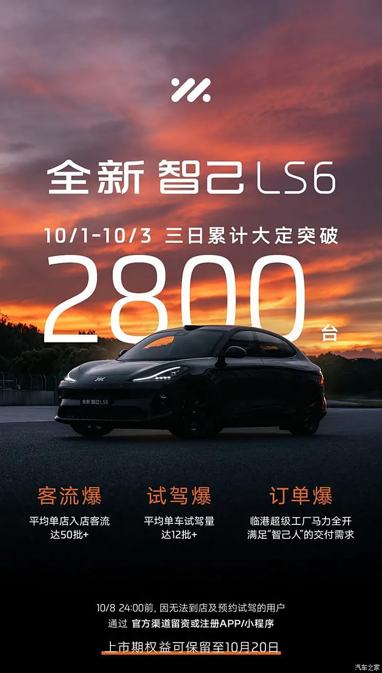 新款智己LS6在10月1日-3日累计大定2800台 权益价21.69万元起