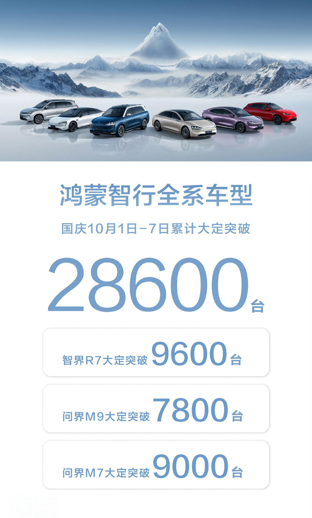 华为鸿蒙智行智界R7上市，25.98万元起售，800V高压快充与ADS 3.0智能驾驶引领未来